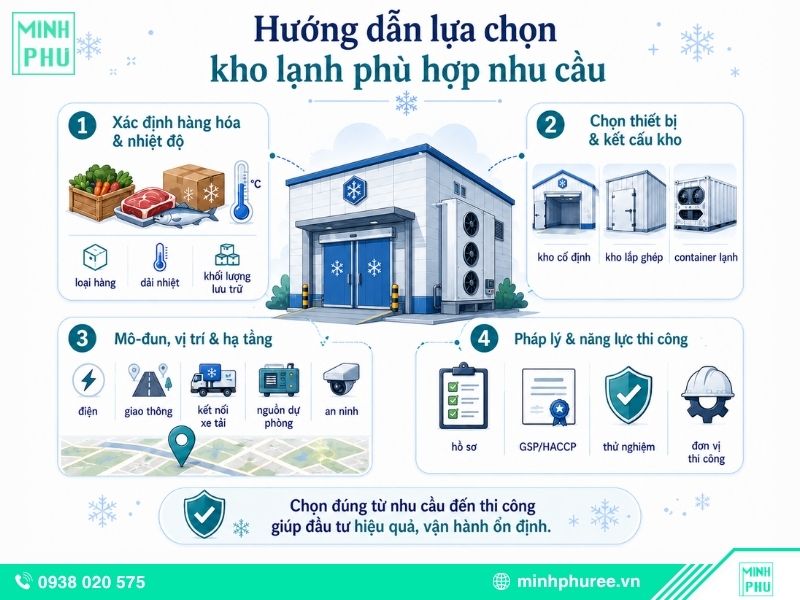 Hướng dẫn lựa chọn kho lạnh phù hợp nhu cầu