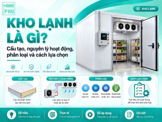 Kho lạnh là gì? Cấu tạo, nguyên lý hoạt động, phân loại và cách lựa chọn