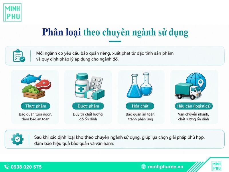 Phân loại theo chuyên ngành sử dụng