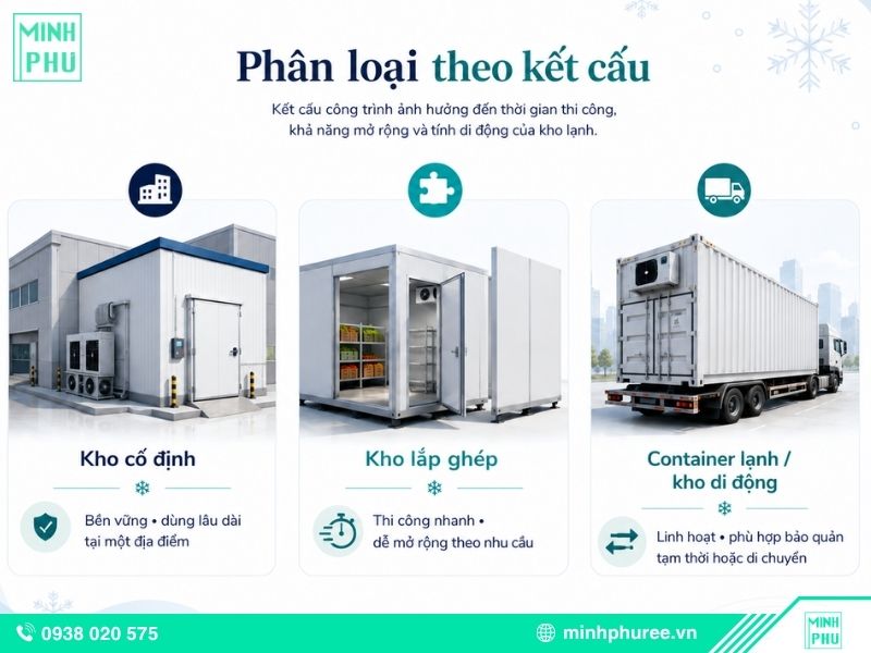 Phân loại theo kết cấu